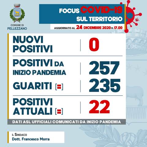 Emergenza COVID-19: nessun nuovo positivo 