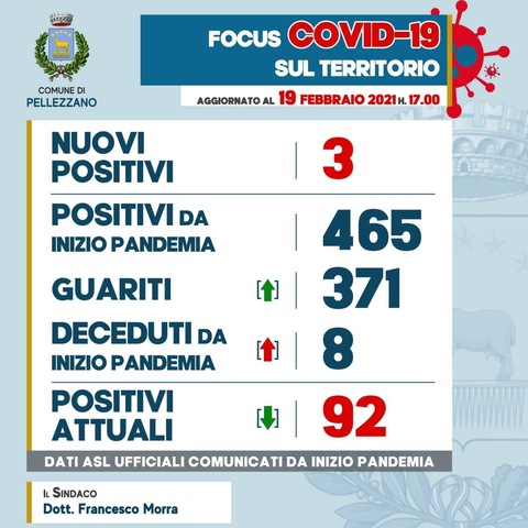 Emergenza COVID-19: un deceduto, tre nuovi positivi, undici guariti 