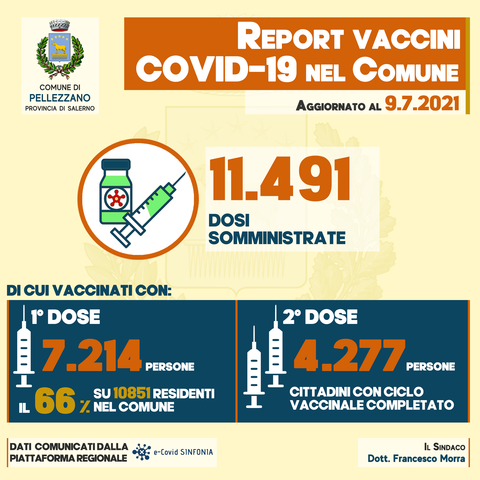 Vaccini COVID-19: somministrate 11.491 dosi