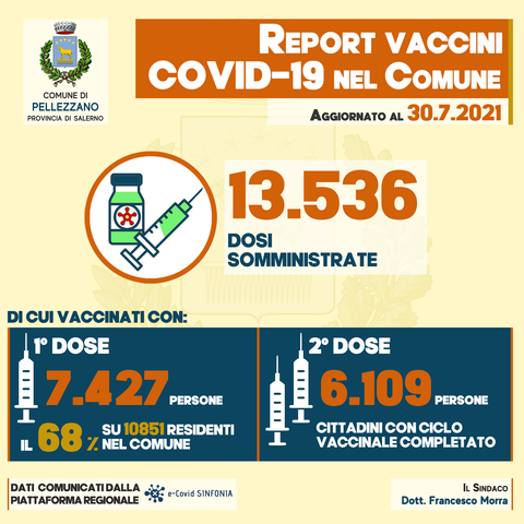Somministrate 13.536 dosi tra i residenti di Pellezzano